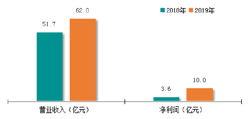 1629689361359562 沙巴(中国)体育有限公司官网