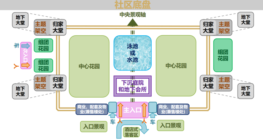 沙巴“好屋子”社区底盘示意图.png