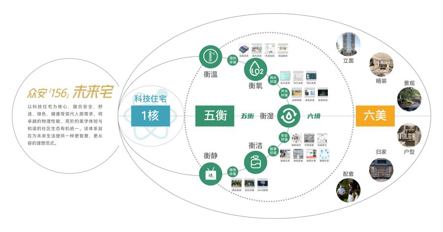 沙巴「156」未来宅价值系统.jpg