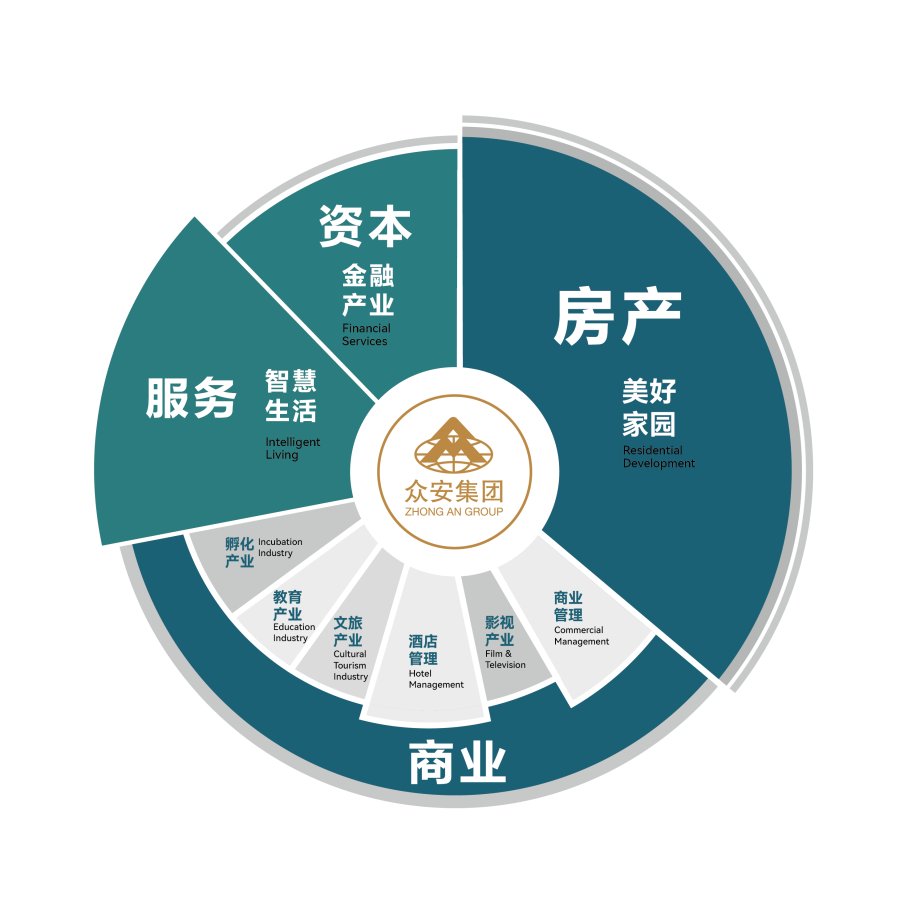 1762241226307172PmBF.png 饼图(四板块).png
