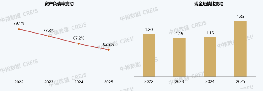 1774584910280205OTEn.png 近年以来沙巴主题财政指标.png
