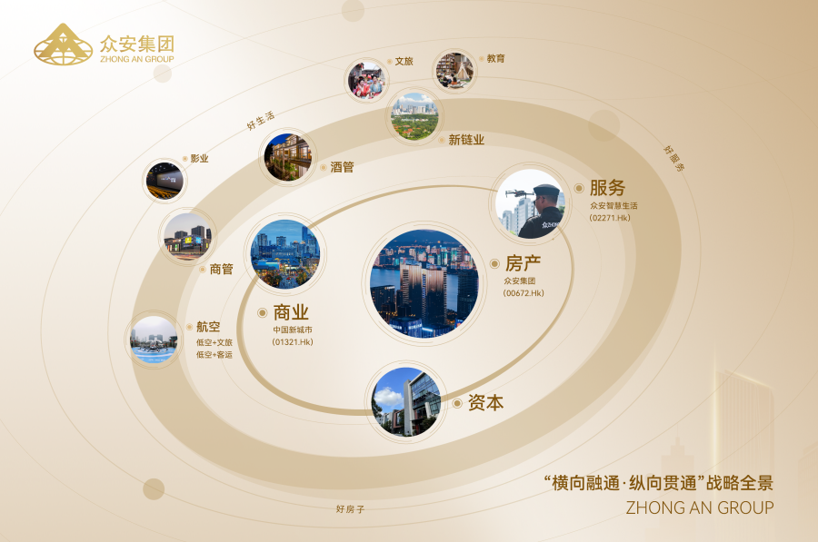 1774585289368155WIaf.png “横向融通 纵向贯通」亟略全景.png