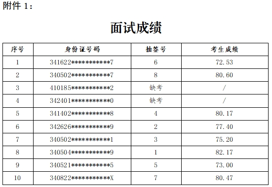 Z6尊龙凯时2025年果真招聘见习岗位面试效果及体检相关事项通告
