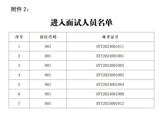 马鞍山市汇通云信息科技有限公司2024年果真招聘事情职员笔试效果及进入面试职员相关事项通告
