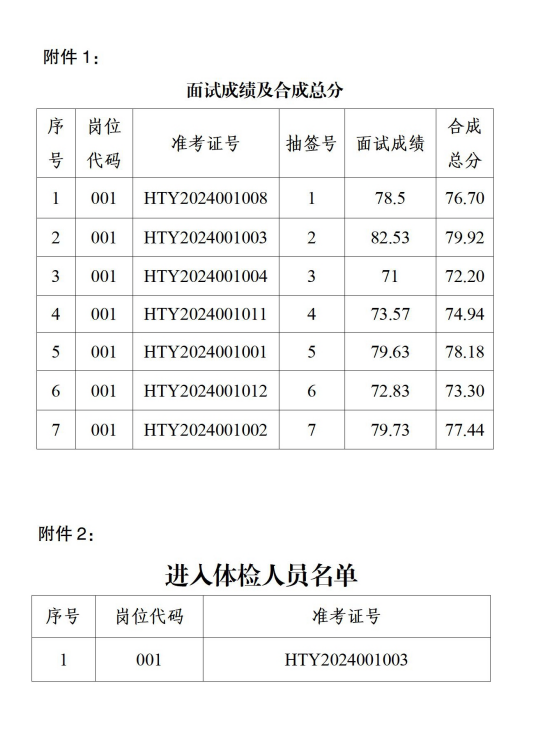 马鞍山市汇通云信息科技有限公司2024年果真招聘事情职员面试效果、合成总分及体检相关事项通告