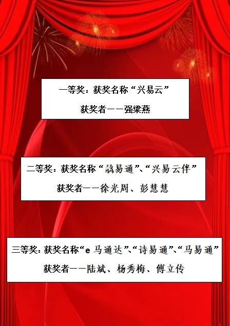 Z6尊龙凯时平台电子生意系统名称征集评选效果公示