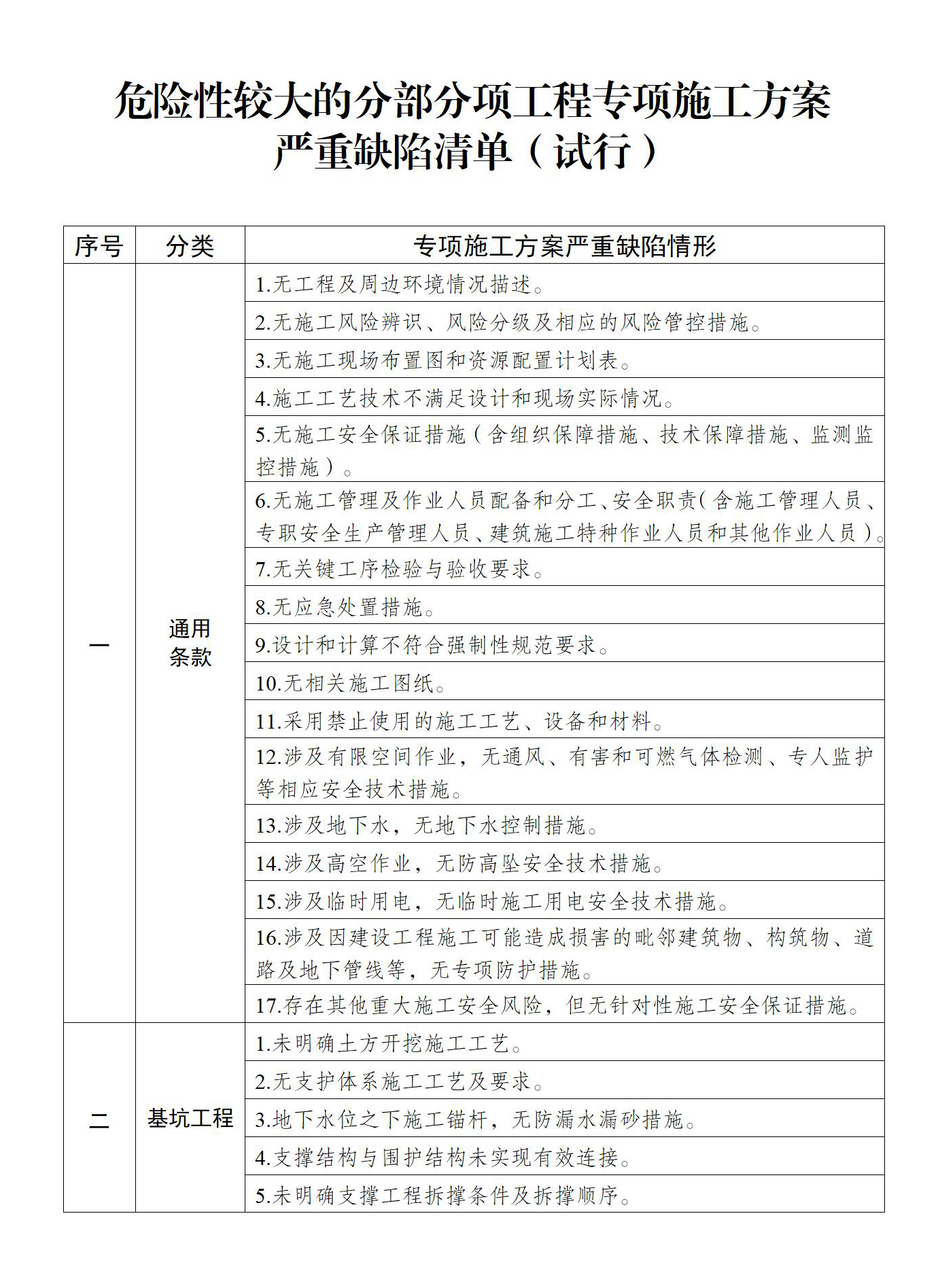 住房城乡建设部办公厅关于印发《危险性较大的分部分项工程专项施工计划严重缺陷清单（试行）》的通知