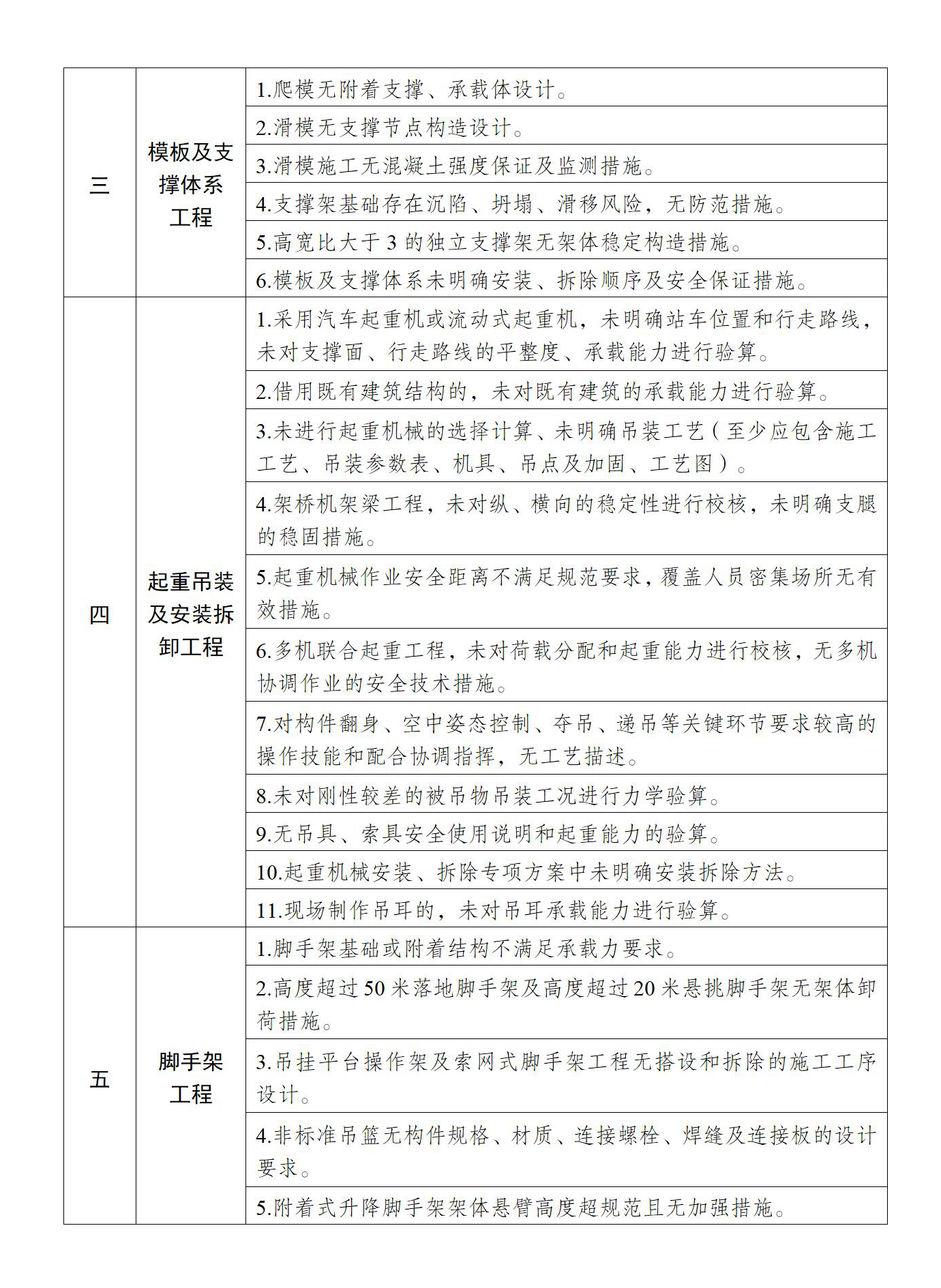 住房城乡建设部办公厅关于印发《危险性较大的分部分项工程专项施工计划严重缺陷清单（试行）》的通知