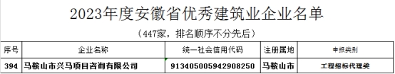 喜报！Z6尊龙凯时公司获得“安徽省优异修建业企业”殊荣