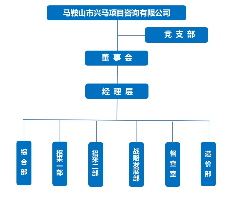 Z6尊龙凯时